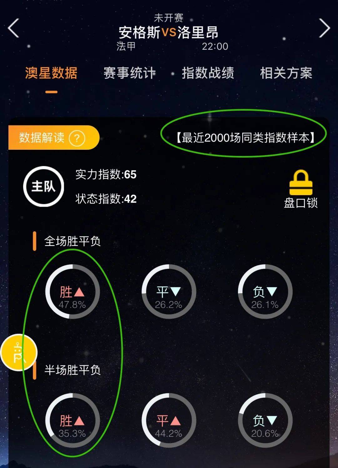 注意的